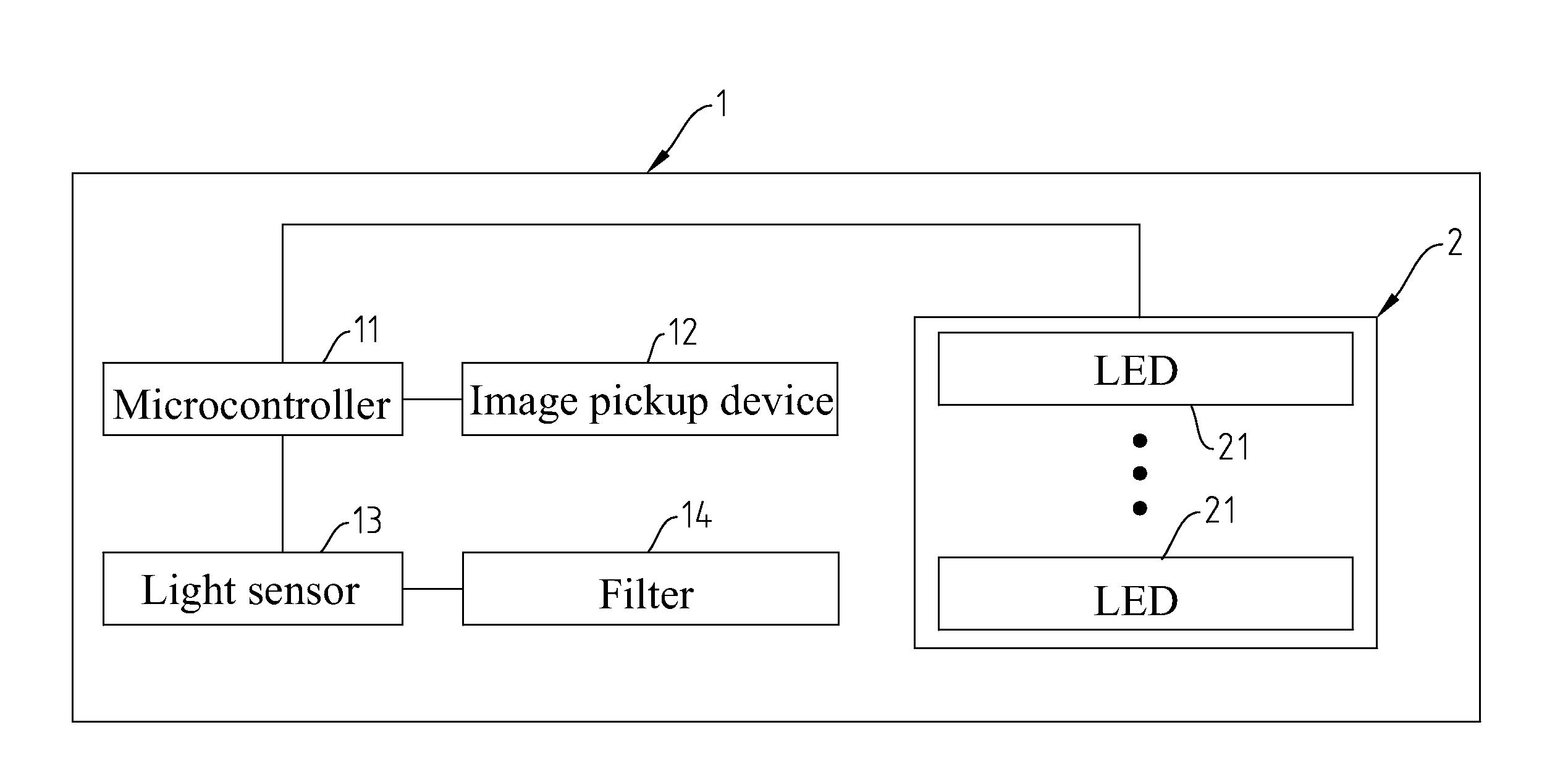 Video camera supplementary white light control method