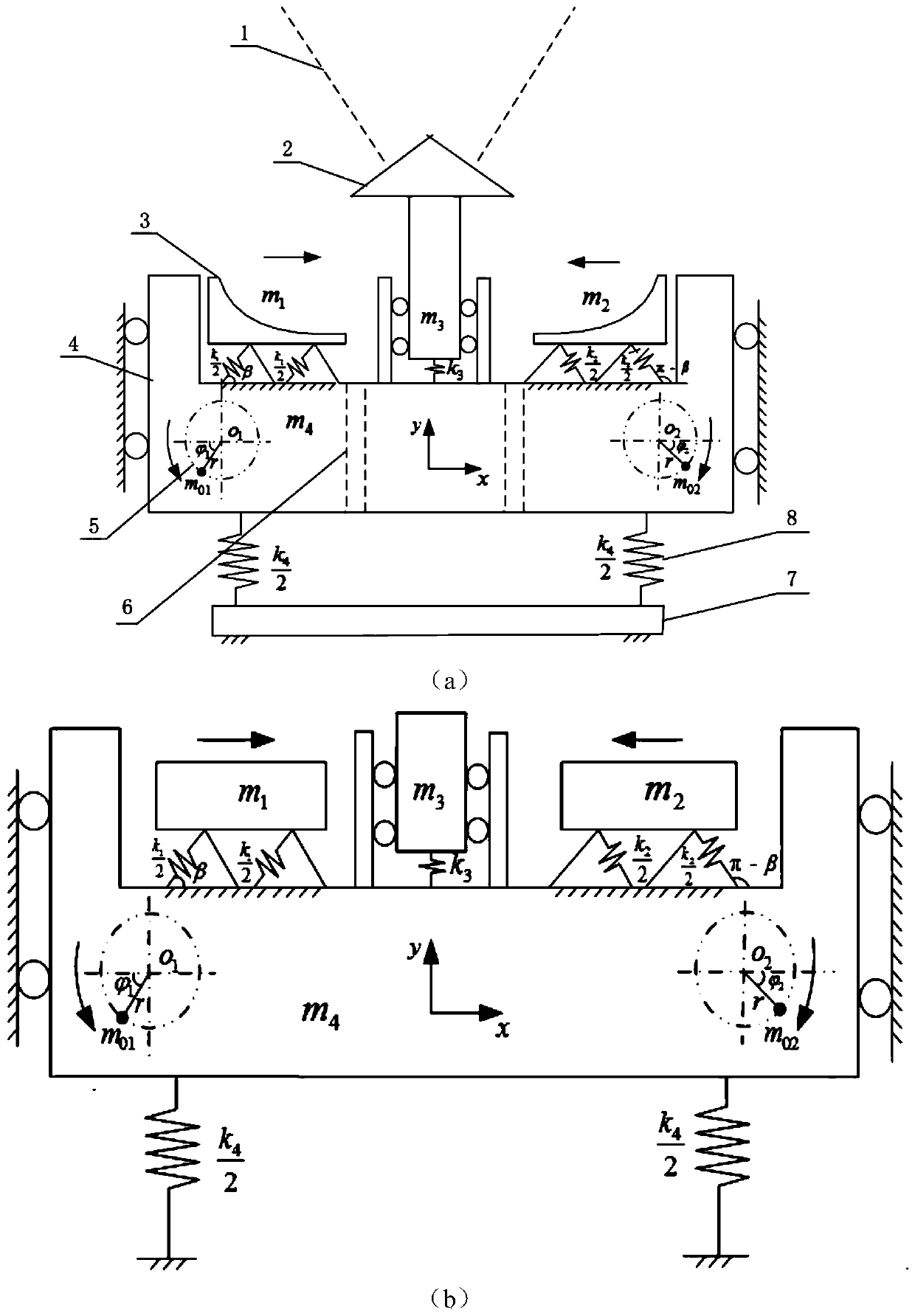 A self-synchronous drive anti-clogging vibrating feeder and its parameter determination method