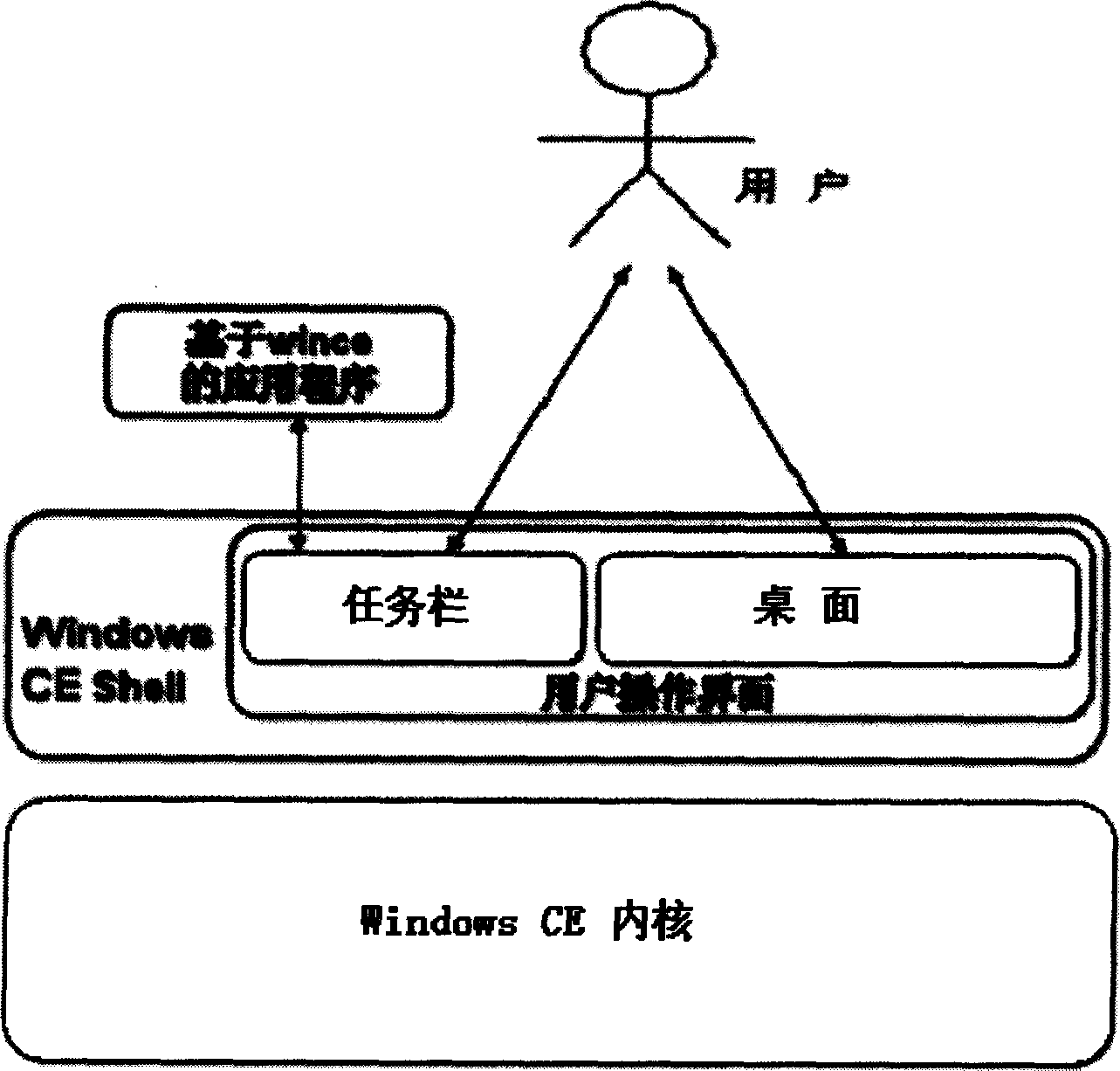 Method for realizing embedded device user interface
