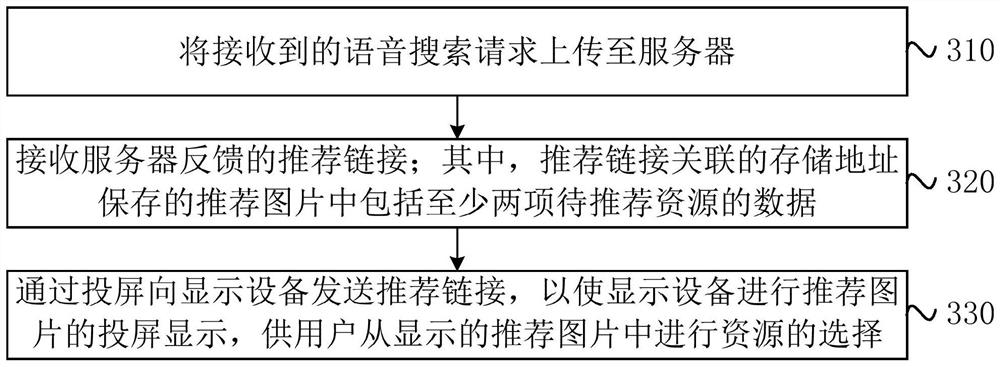 Resource recommendation method and device, server, equipment and medium