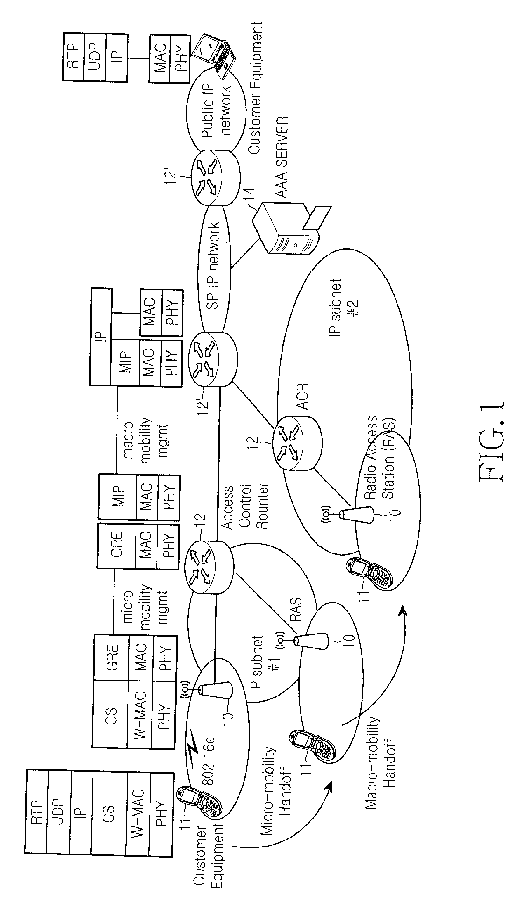 Bridge-based radio access station backbone network system and signal processing method therefor