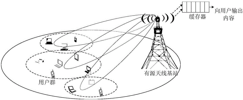 Multicast system radio resource optimal distribution method based on active antenna array model
