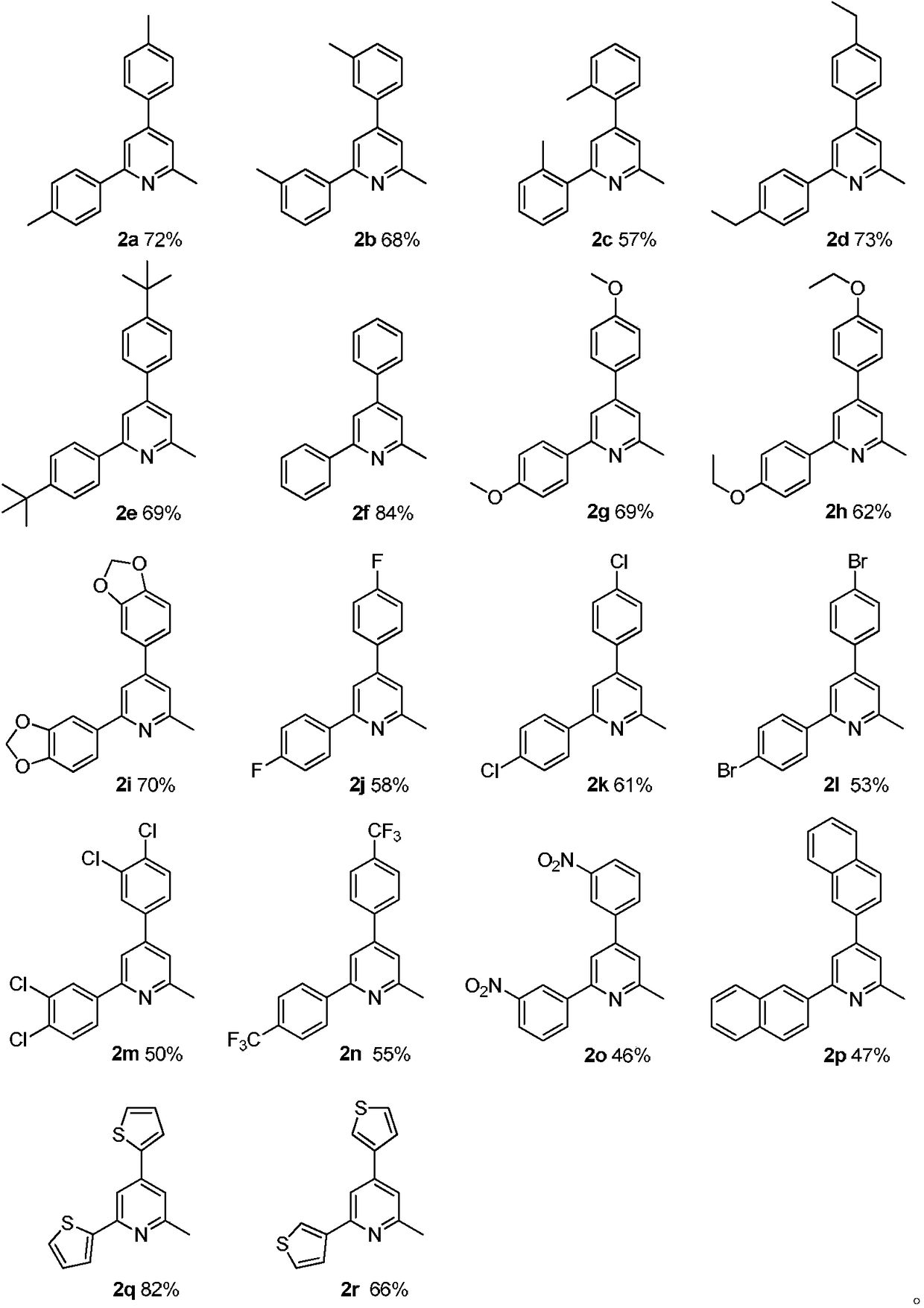 Method for synthesizing 2-methylpyridine compound