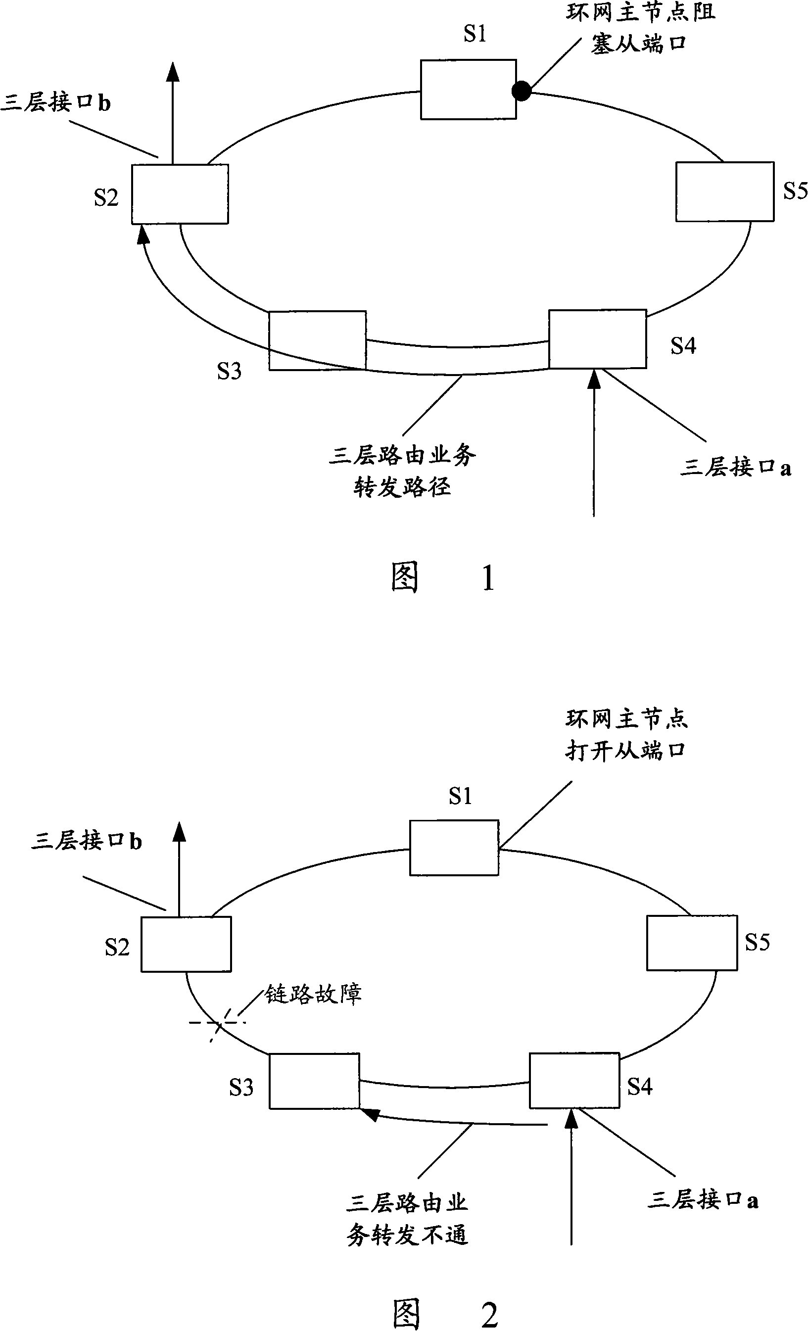 Ethernet ring network three-layer route forwarding fast switching method