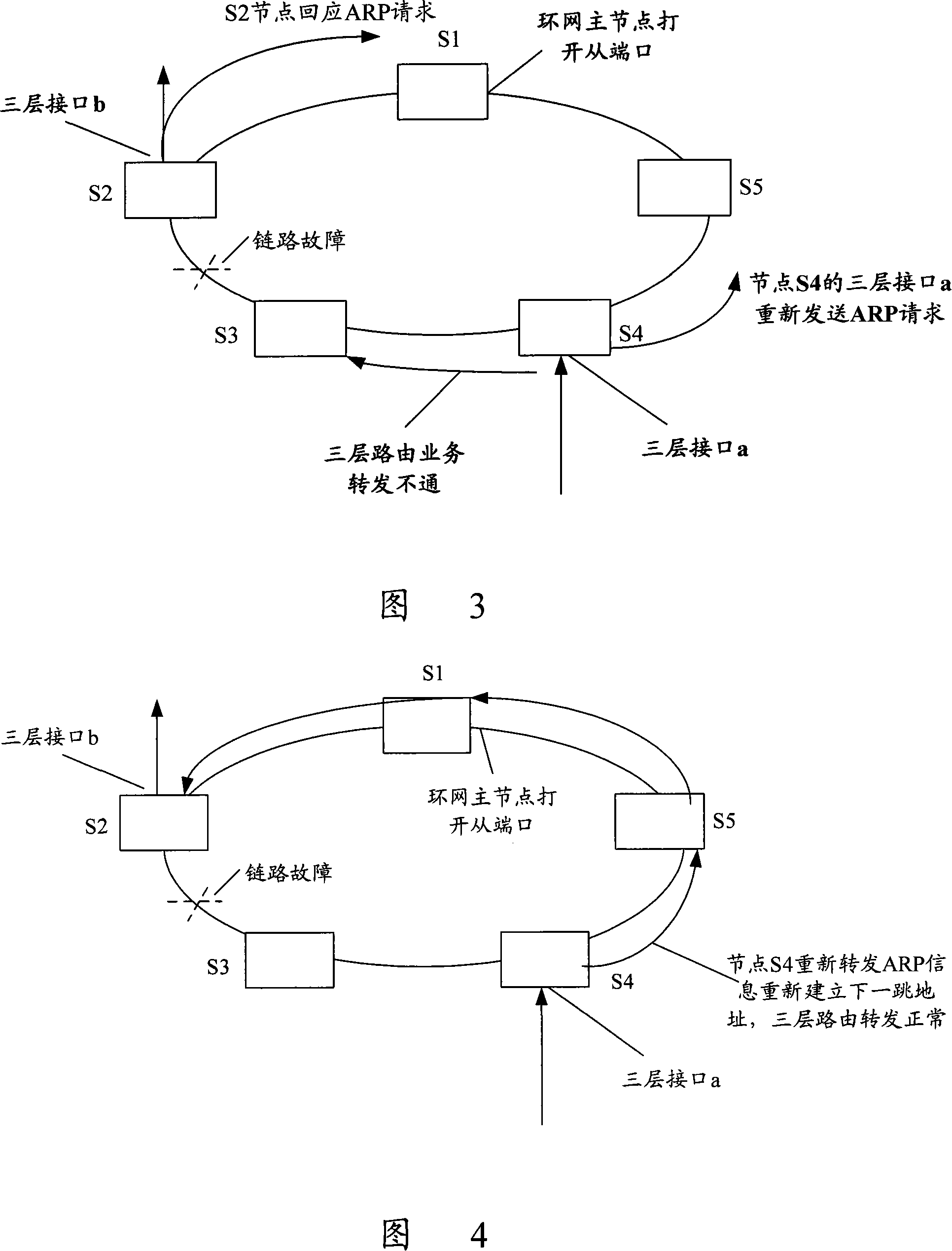 Ethernet ring network three-layer route forwarding fast switching method