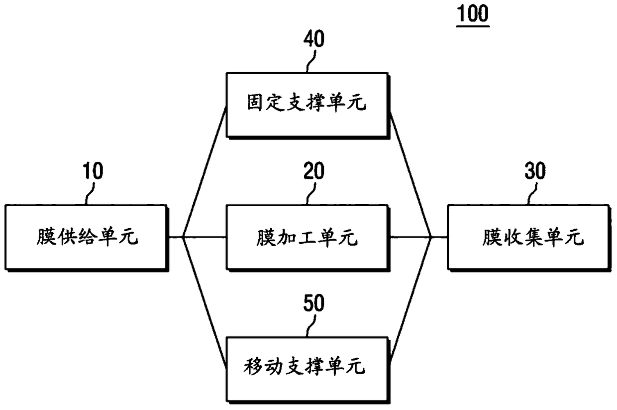 Membrane treatment device