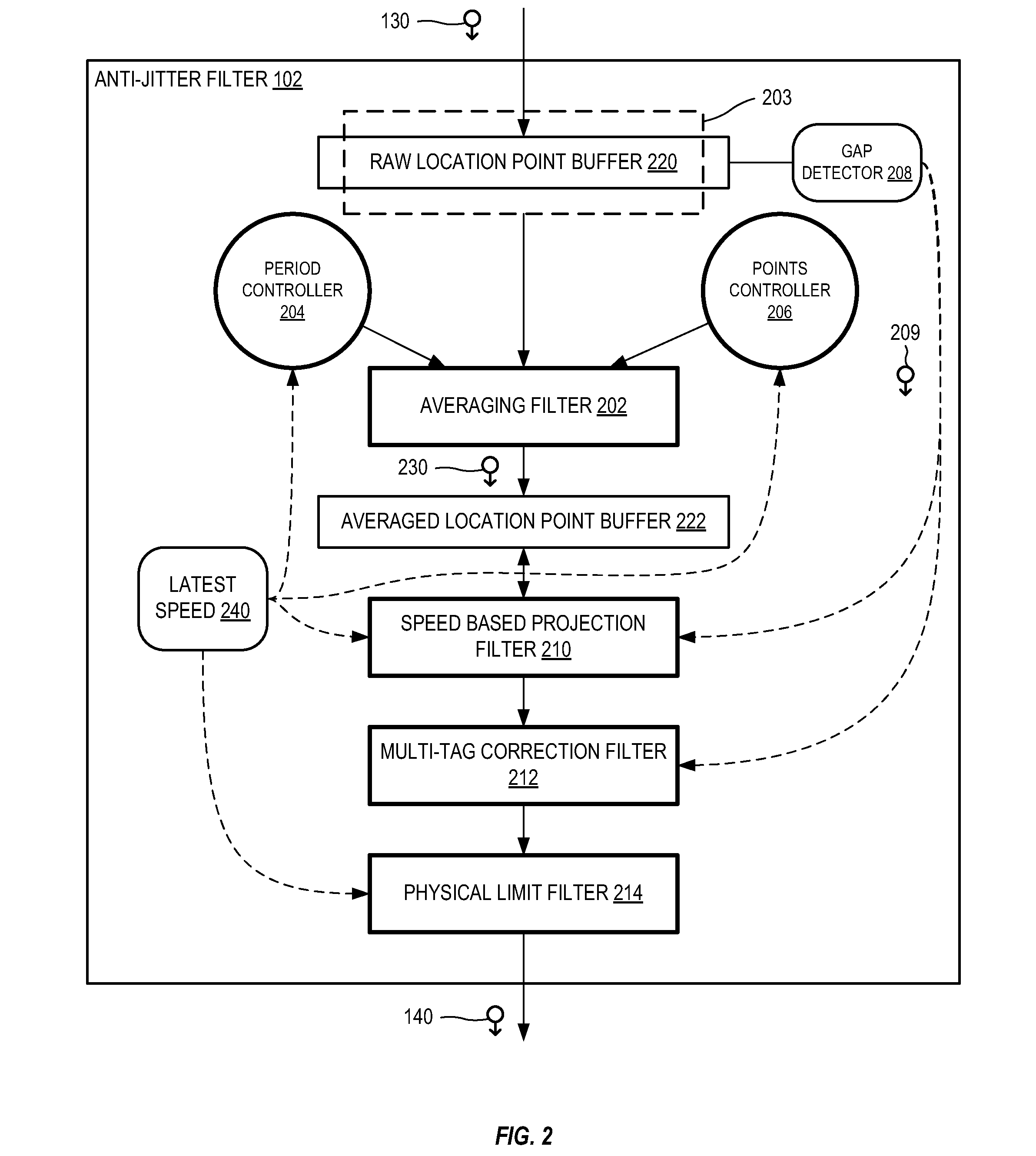 System and method for object tracking anti-jitter filtering