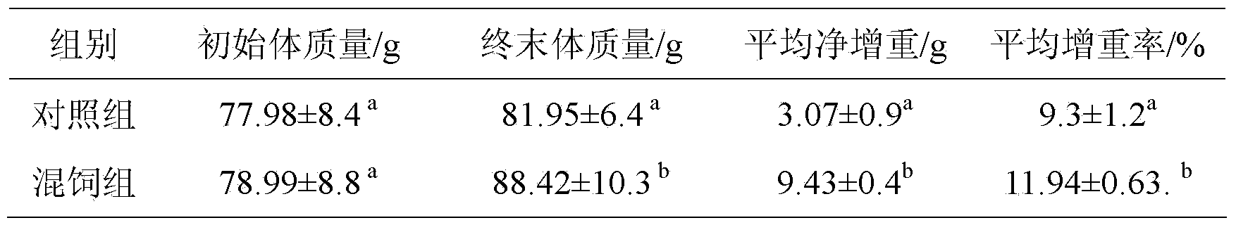 Chinese herbal medicine immunopotentiator for oncorhynchus masou masou and application thereof