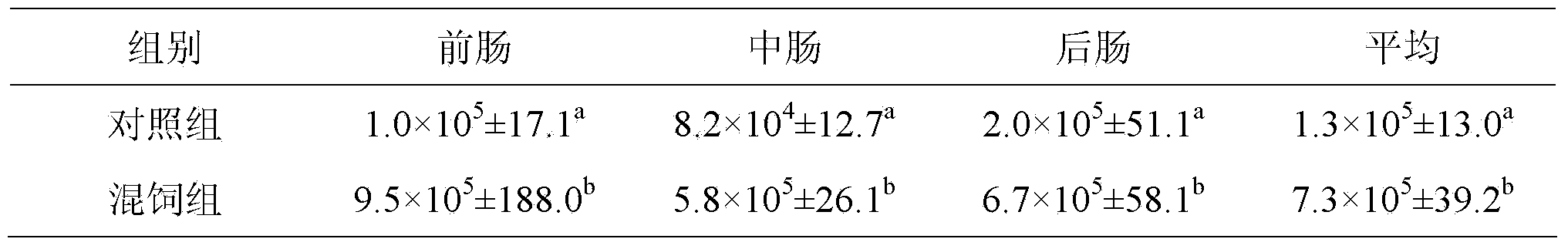 Chinese herbal medicine immunopotentiator for oncorhynchus masou masou and application thereof