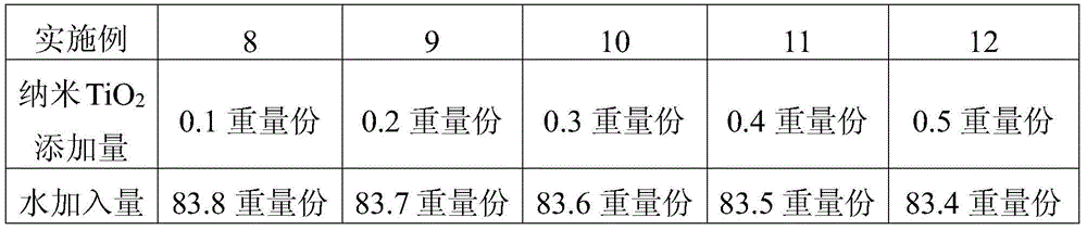 A radionuclide detergent compounded with nano-inorganic materials and alkyl glycosides and its application method