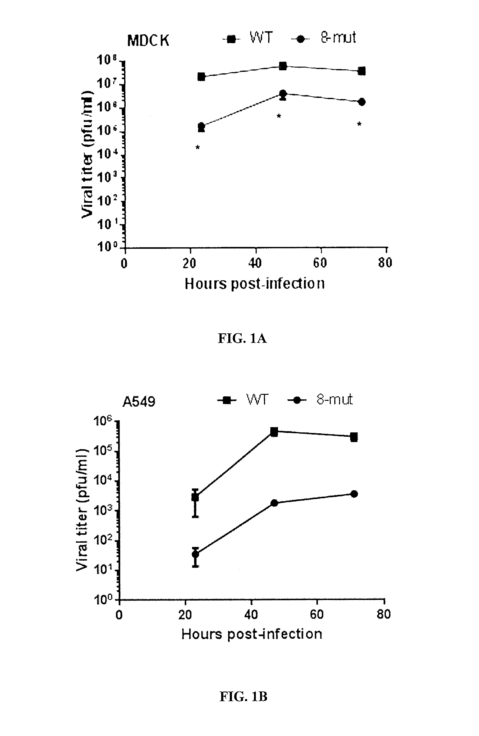 Live-attenuated virus and methods of production and use