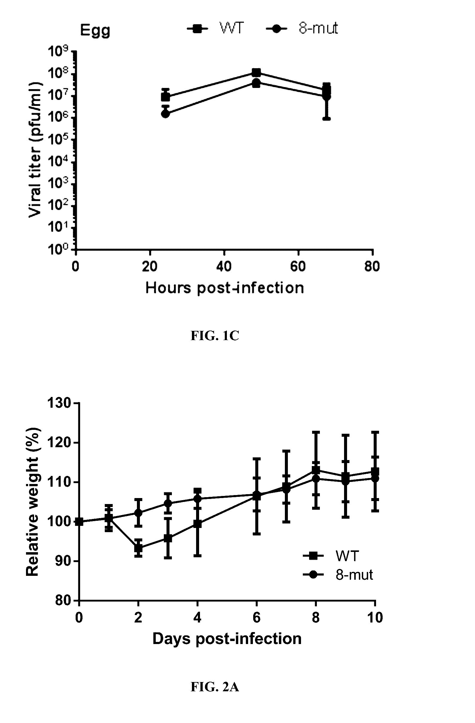 Live-attenuated virus and methods of production and use