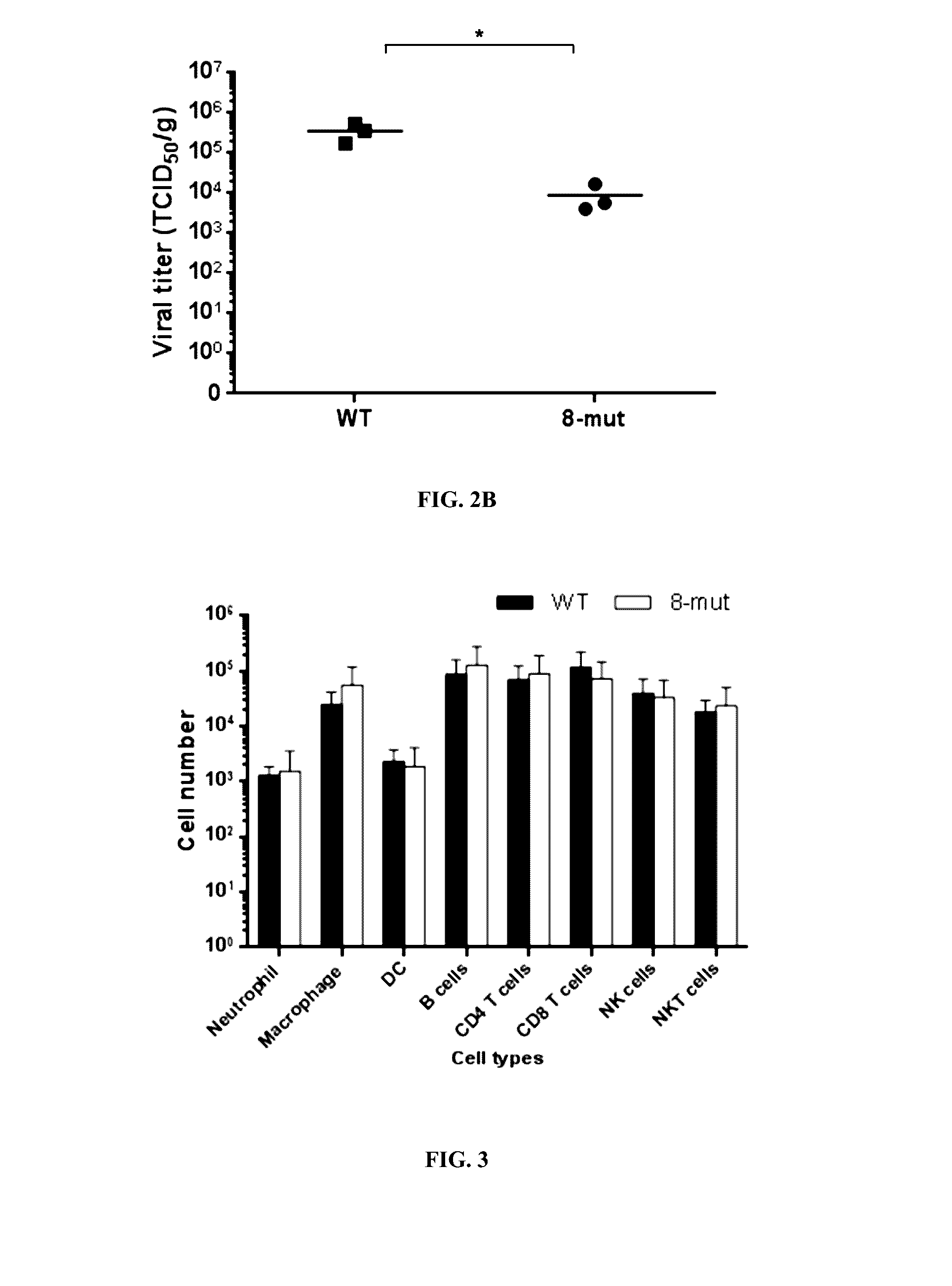 Live-attenuated virus and methods of production and use