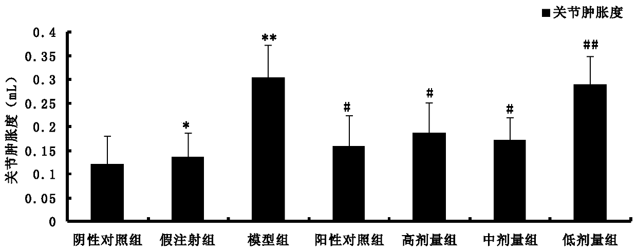 Traditional Chinese medicine composition for treatment of gouty arthritis and preparation method and application thereof