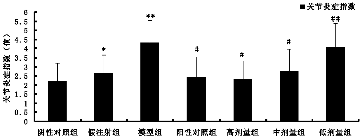 Traditional Chinese medicine composition for treatment of gouty arthritis and preparation method and application thereof