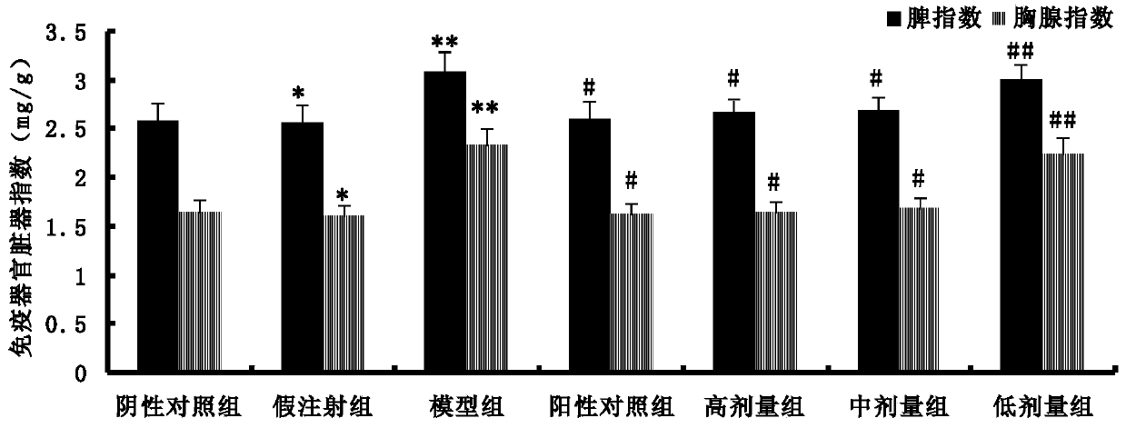 Traditional Chinese medicine composition for treatment of gouty arthritis and preparation method and application thereof