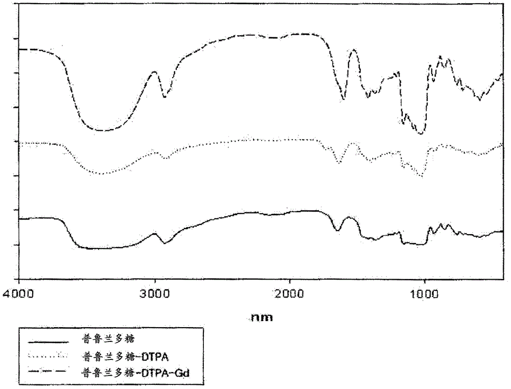 Gadolinium complex, method for preparing same, and MRI contrast agent comprising same