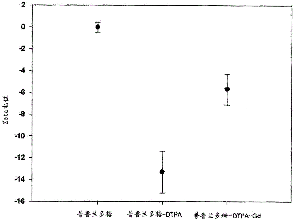 Gadolinium complex, method for preparing same, and MRI contrast agent comprising same