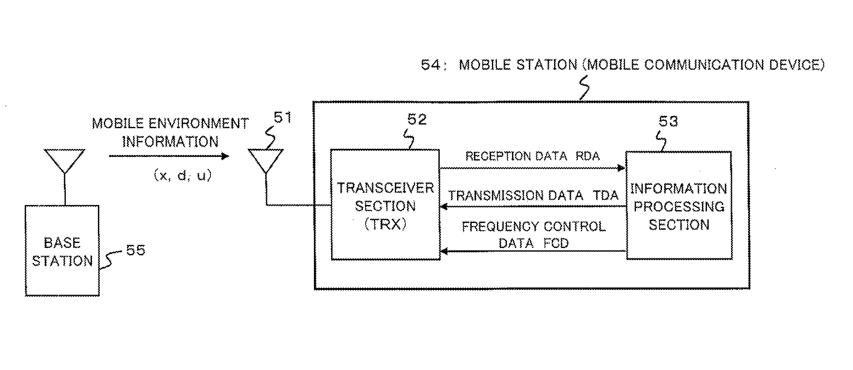 Mobile radio communication system, mobile communication device, and frequency control method thereof