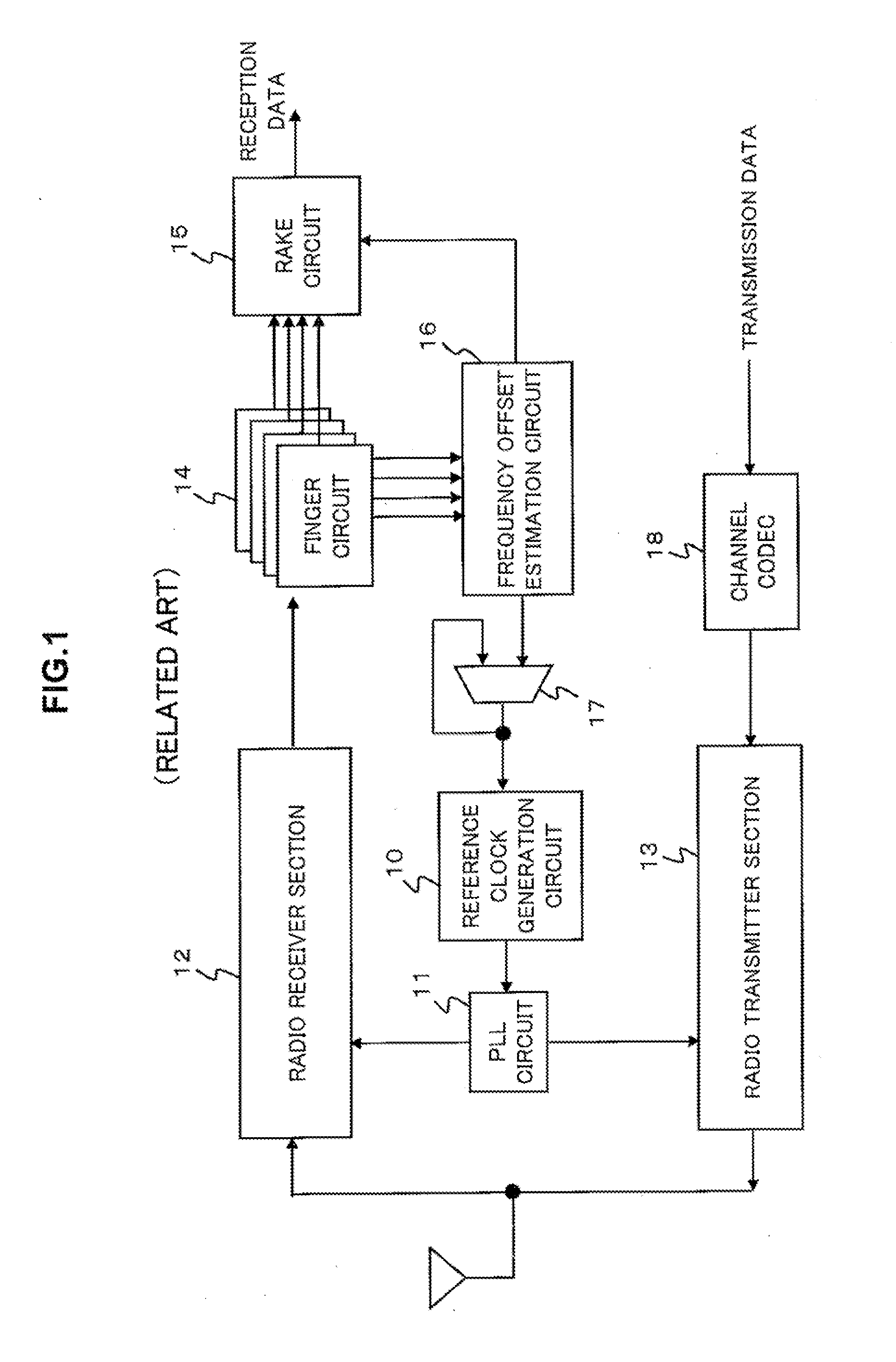 Mobile radio communication system, mobile communication device, and frequency control method thereof