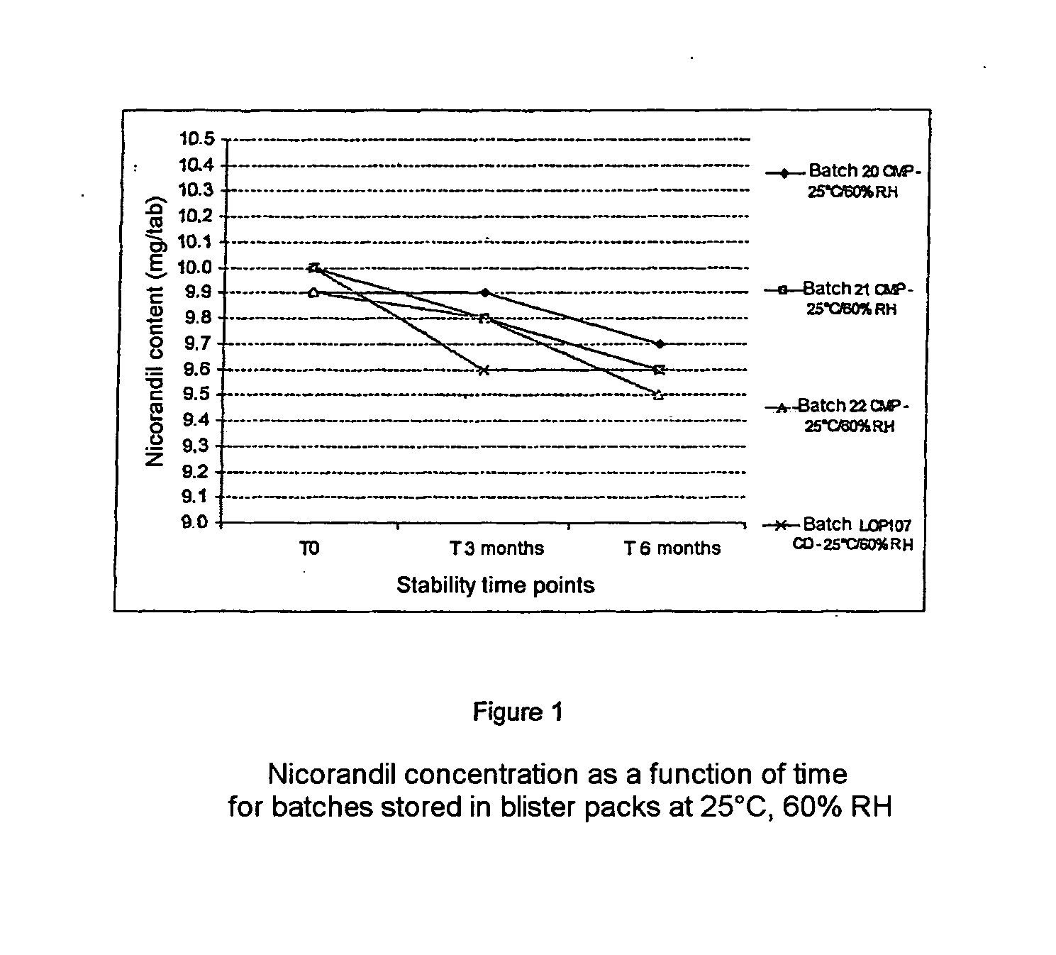 Compositions containing nicorandil, preparation method and use