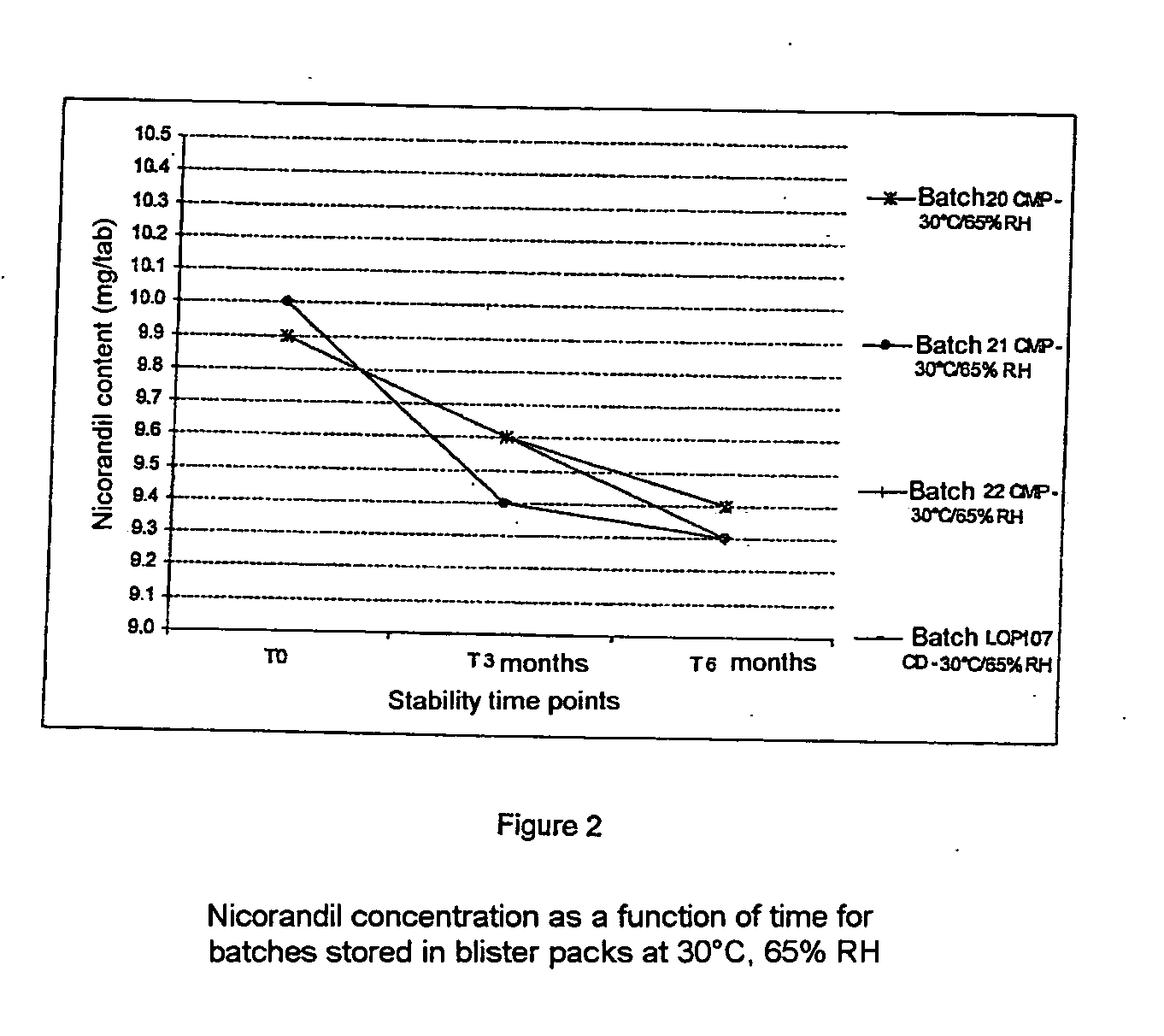 Compositions containing nicorandil, preparation method and use