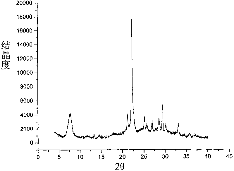 Method for synthesizing Beta molecular sieve by organic-free template
