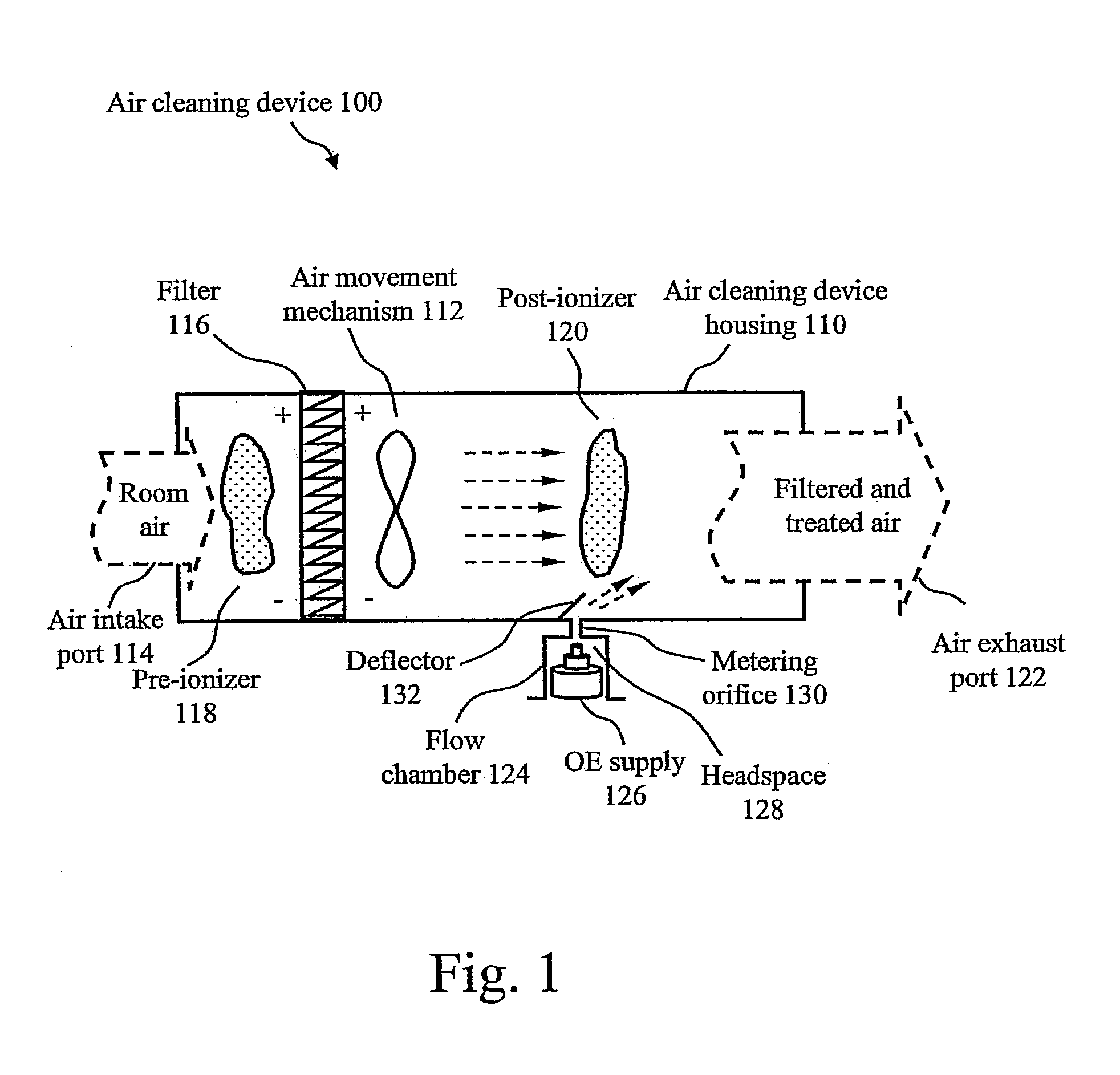 Systems for and methods of providing air purification in combination with odor elimination