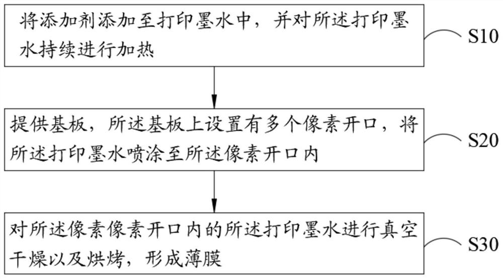 Printing ink and ink-jet printing method