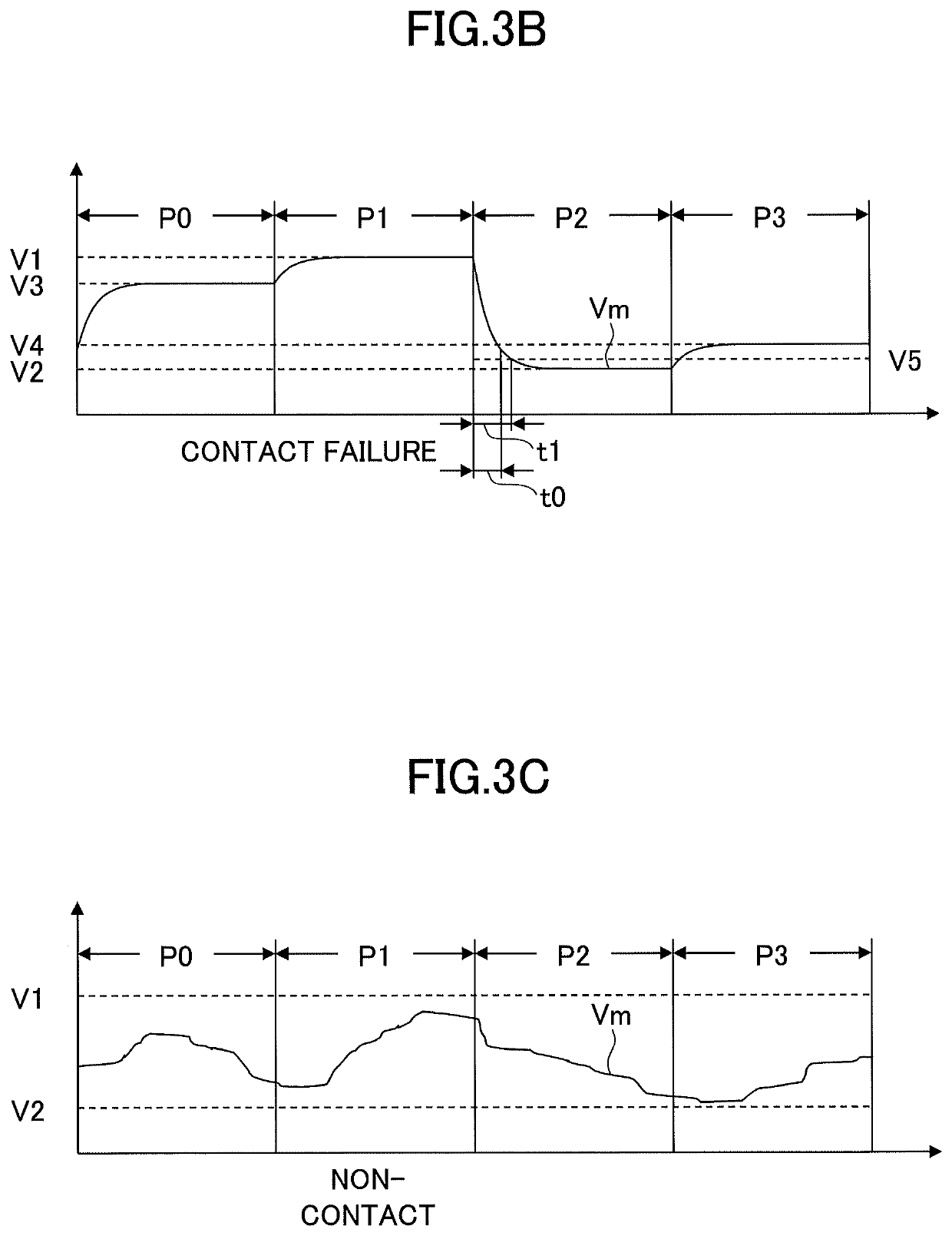 Anomaly detection device and anomaly detection method