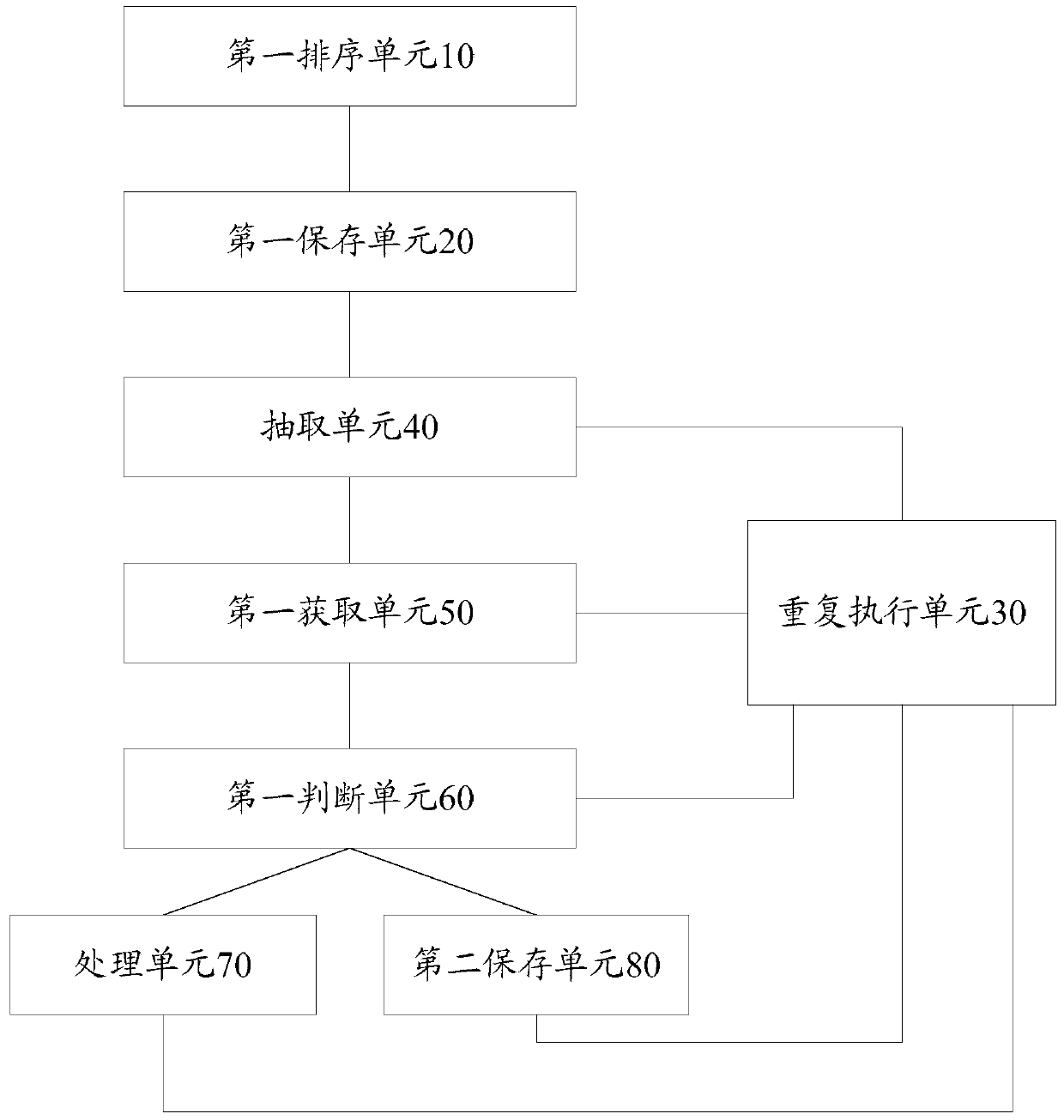 Sample extraction method and device