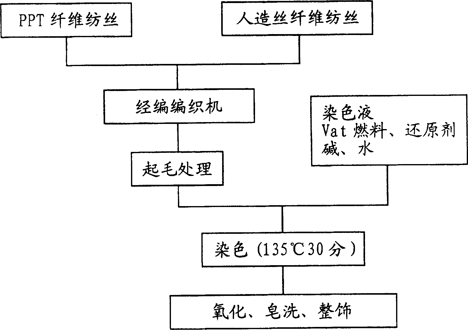 Surface material for vehicle use, producing method thereof, internal decorative material and seat material for automatic two-wheel and tricycle vehicles