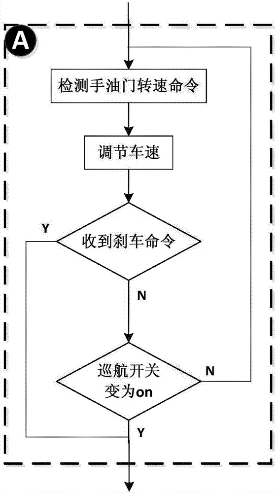 Cruise variable speed control system for electric bicycle and control method