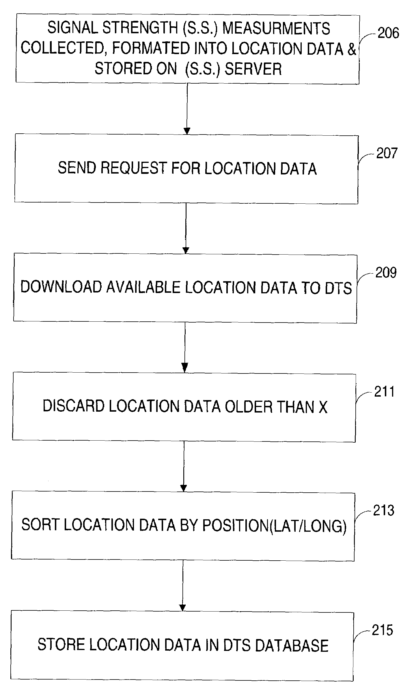 Method and radio signature position determining entity (RS-PDE) for maintaining location database reliability