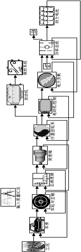Method and system for predicting state of charge of power battery of pure electric vehicle