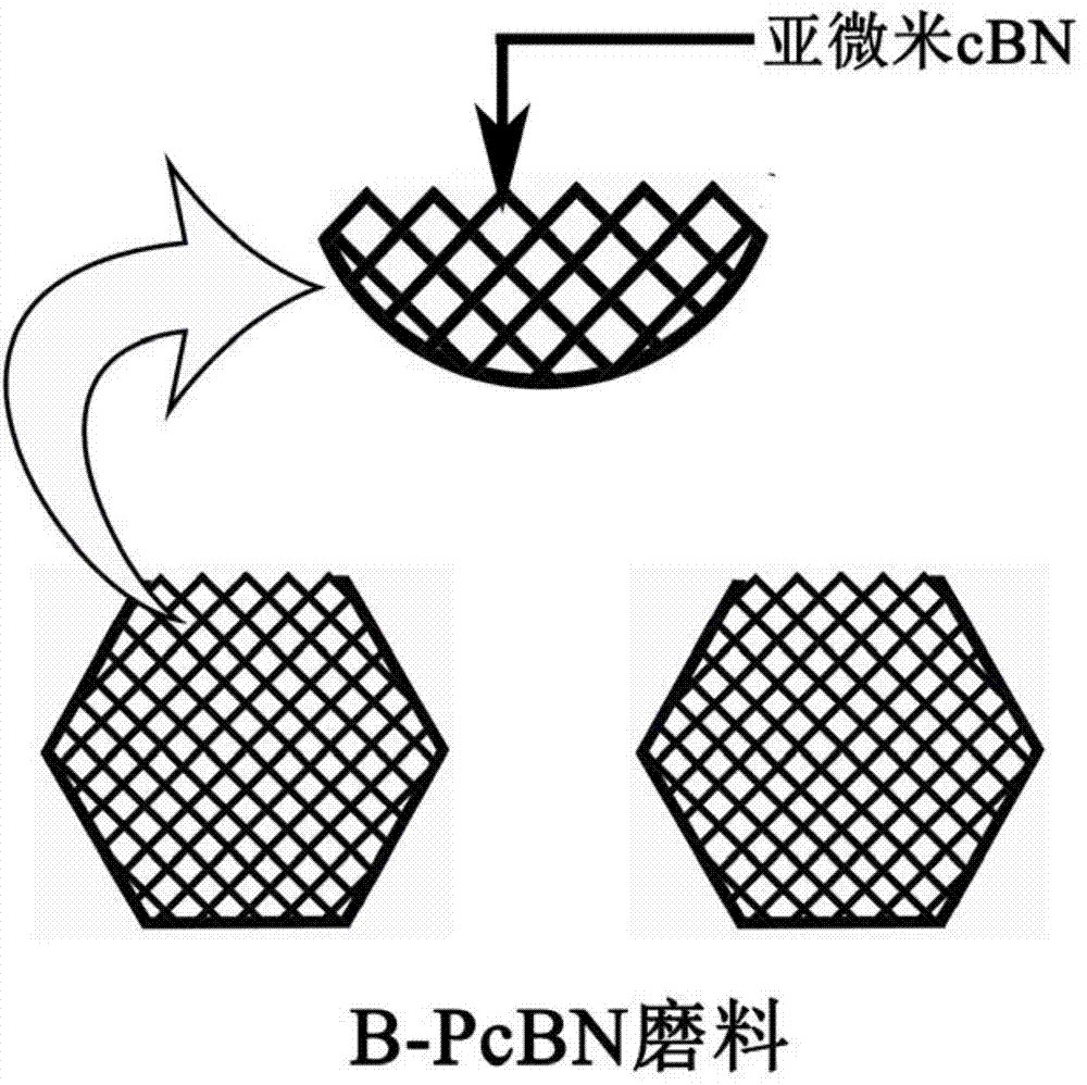 Binder-free polycrystalline cubic boron nitride abrasive and preparation method thereof