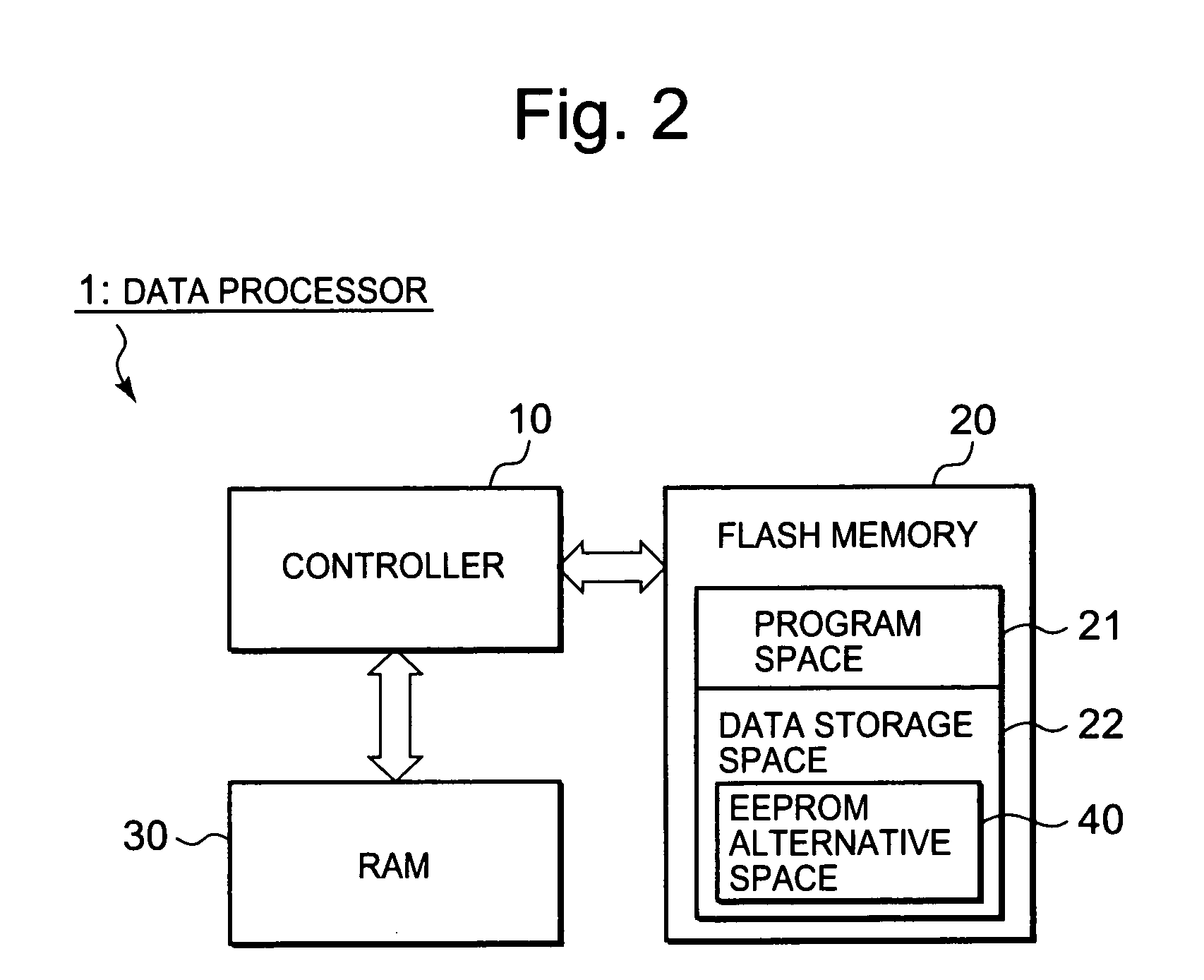 Data processor with flash memory, and method for accessing flash memory