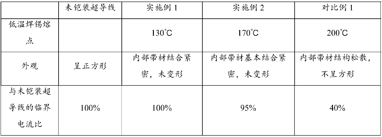 Metal-armored high-temperature superconducting wire and preparation method thereof