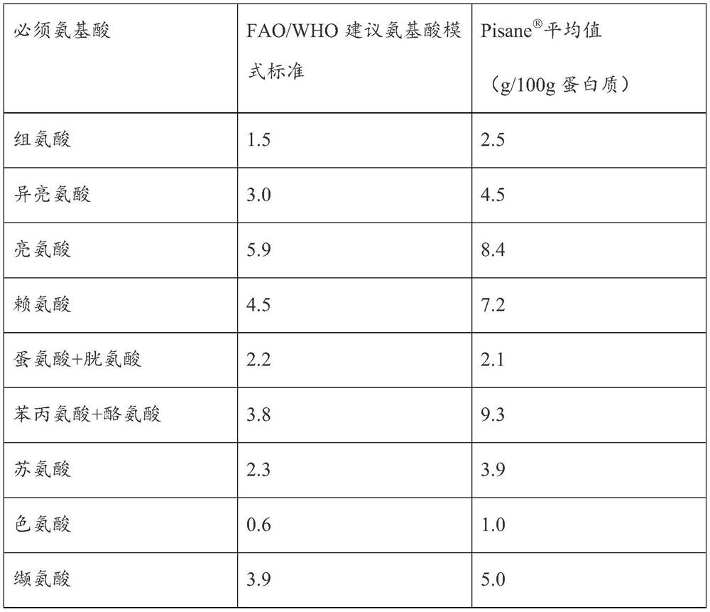 Pea protein low-residue nutritional formula product, its preparation method and use