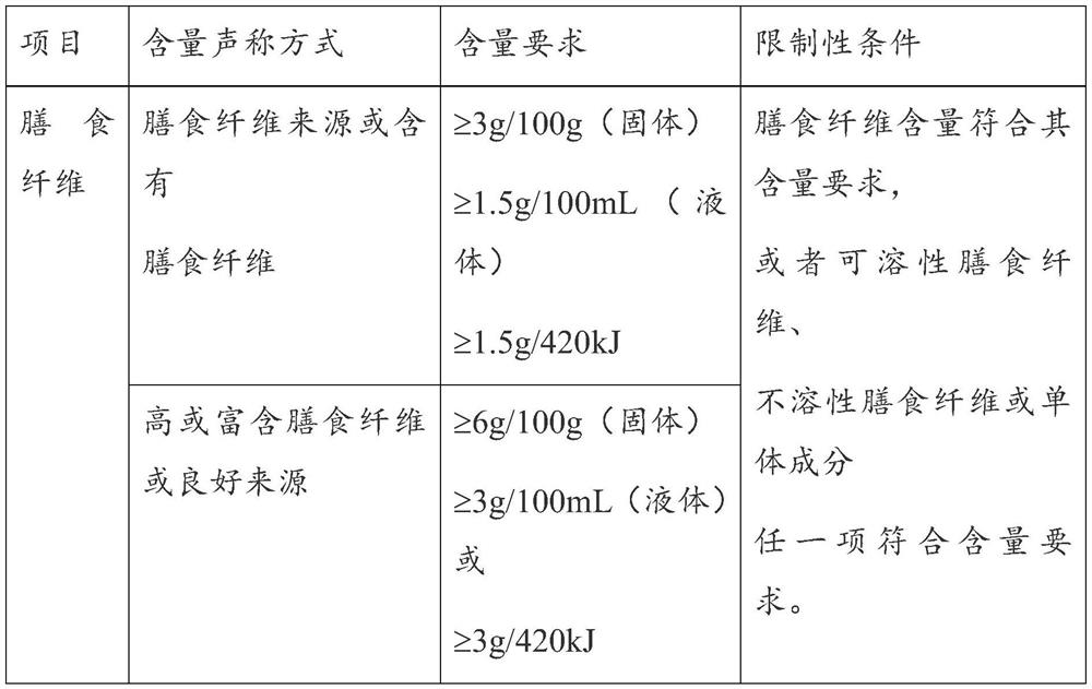 Pea protein low-residue nutritional formula product, its preparation method and use