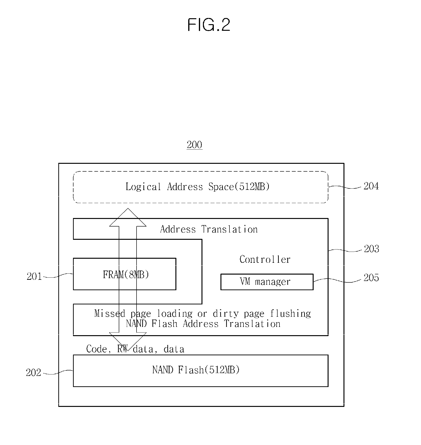 Complex memory device and I/O processing method using the same