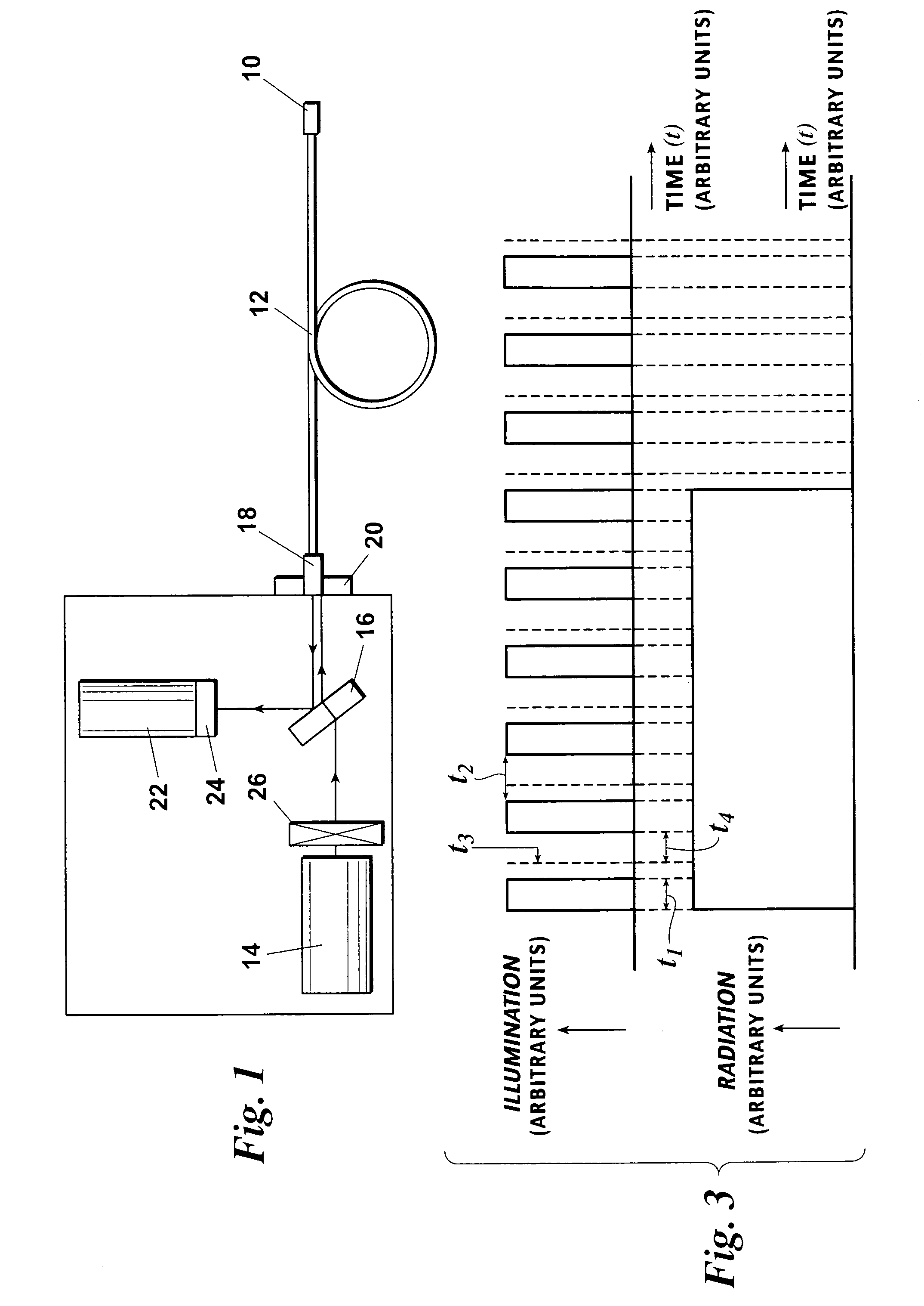 Optically stimulated luminescence radiation dosimetry method to determine integrated doses and dose rates and a method to extend the upper limit of measureable absorbed radiation doses during irradiation