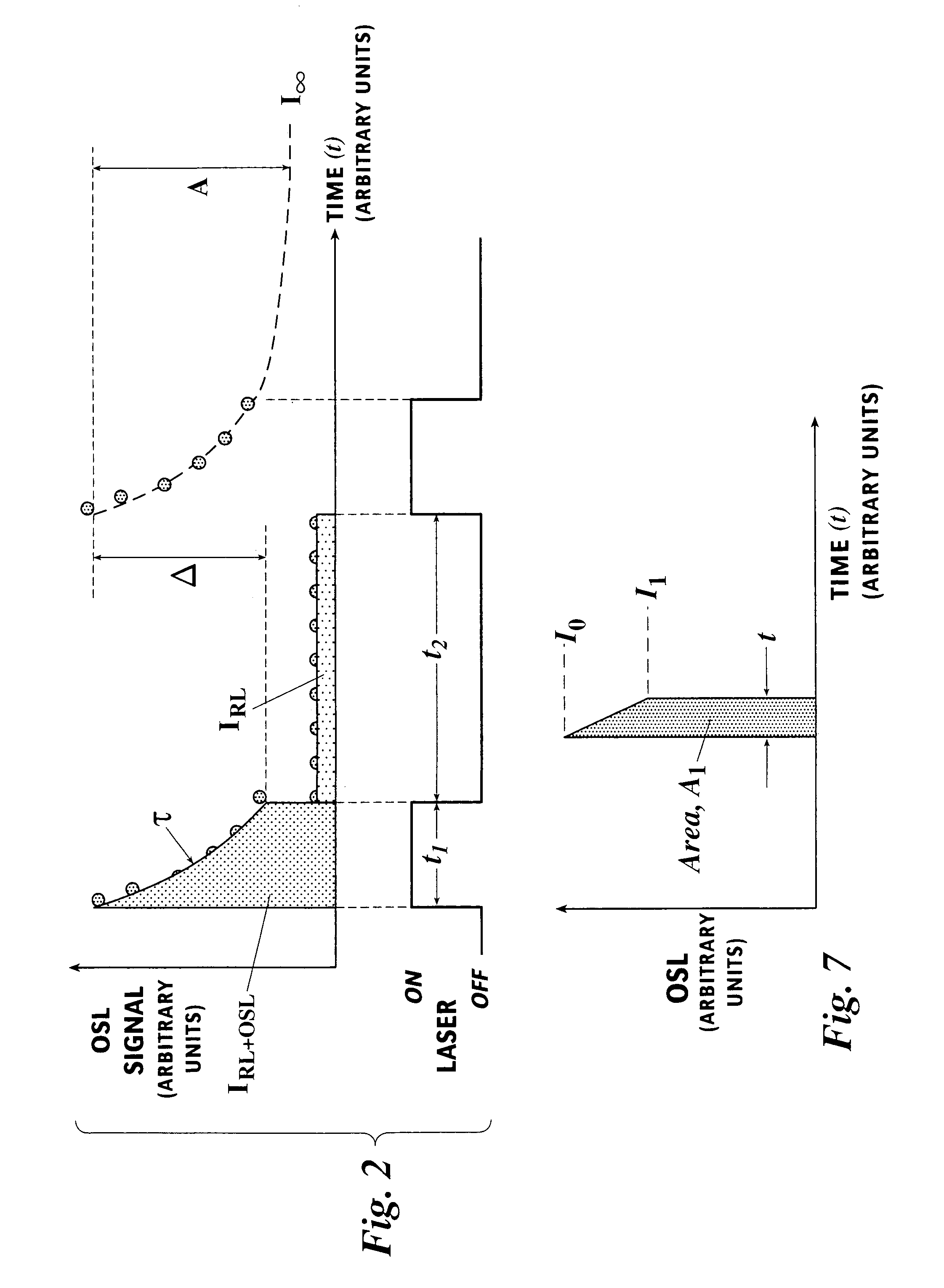Optically stimulated luminescence radiation dosimetry method to determine integrated doses and dose rates and a method to extend the upper limit of measureable absorbed radiation doses during irradiation