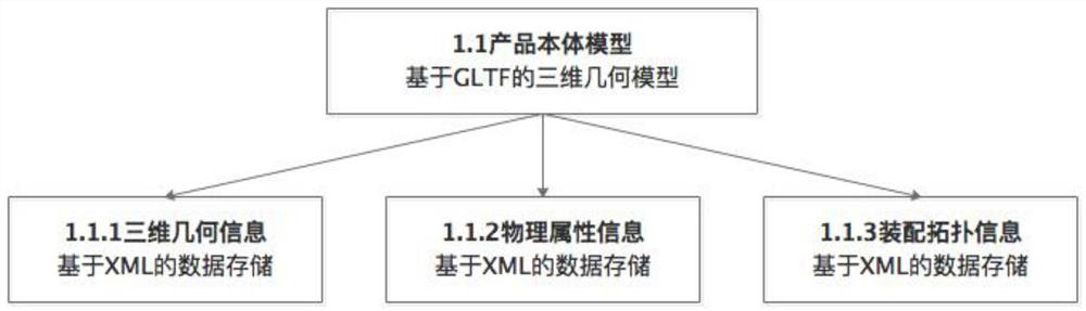 Product digital twin model simulation method and system