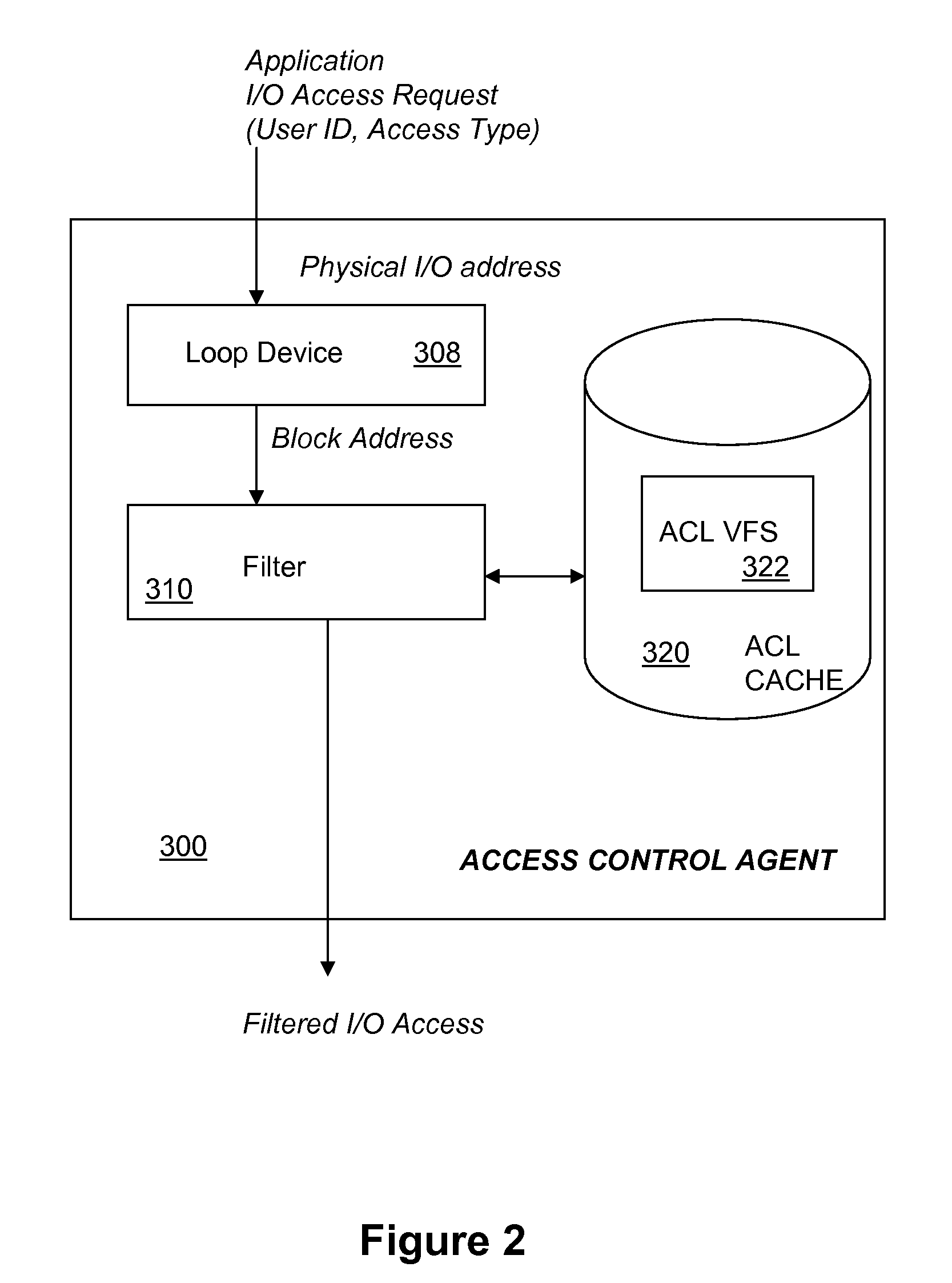 System and method for providing access control to raw shared devices
