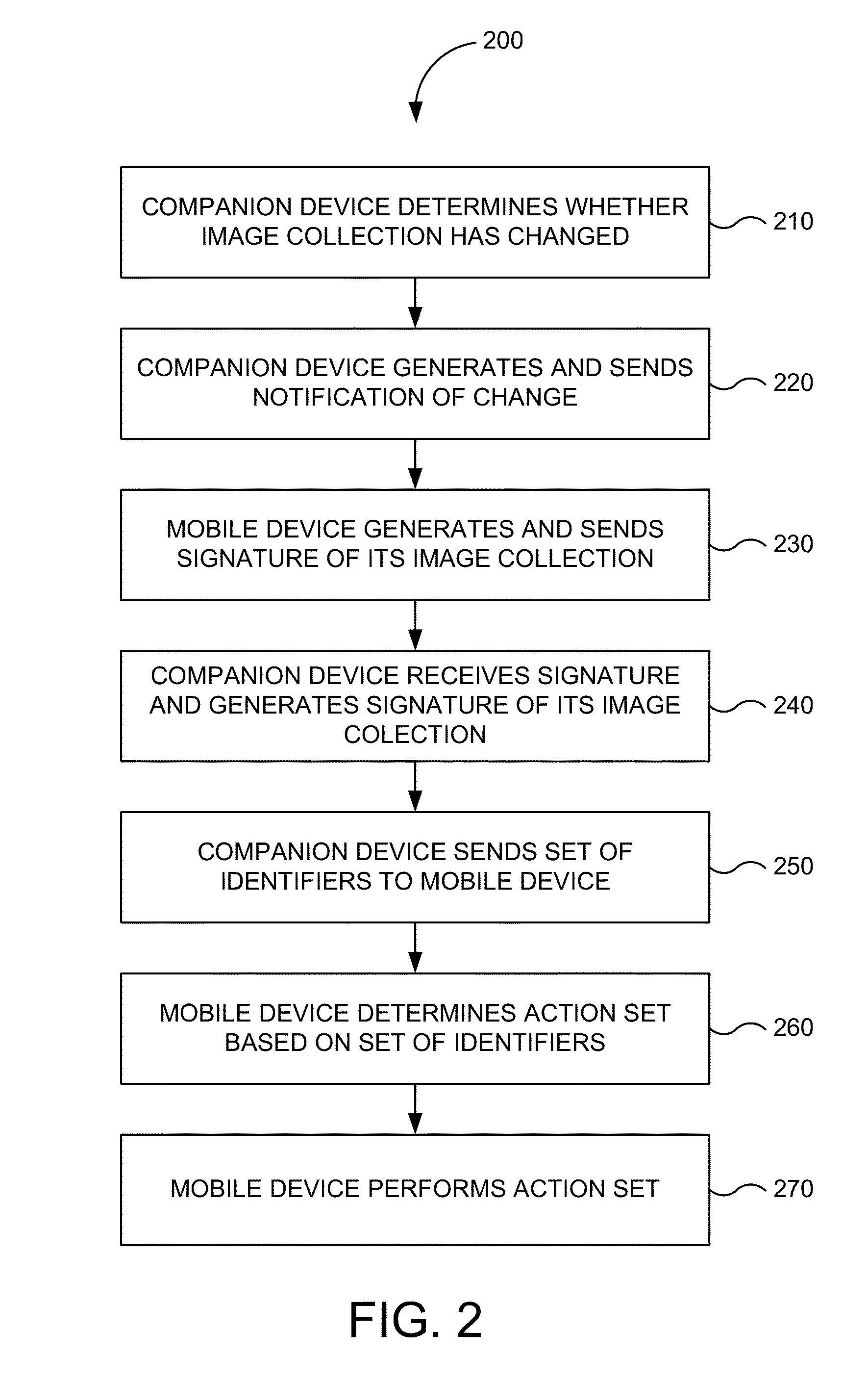 Image display and interaction using a mobile device