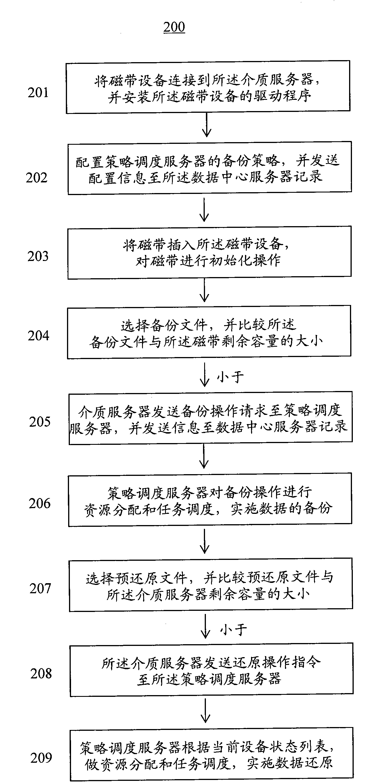 Distributed data backup and disaster tolerance system and method