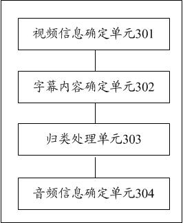 Video data processing method and device, equipment and storage medium