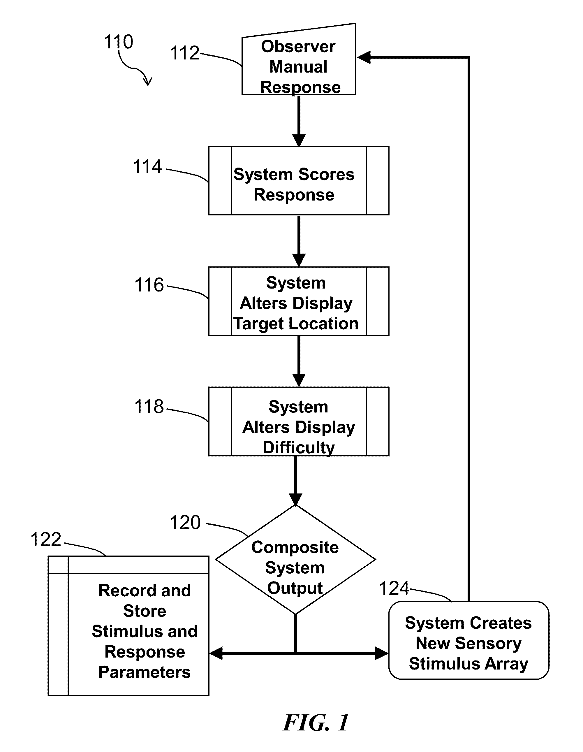 Method and system for quantitative assessment of word identification latency