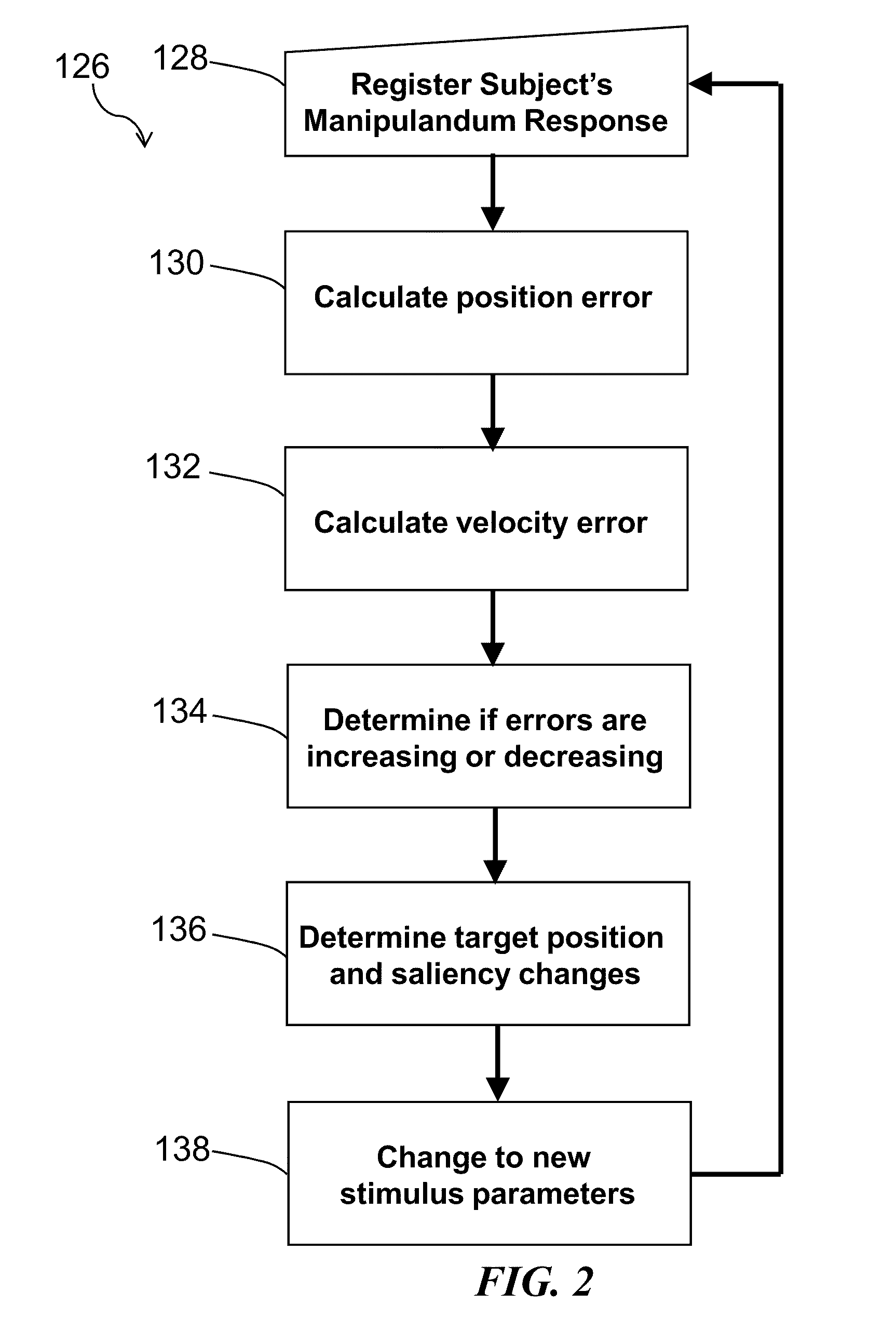 Method and system for quantitative assessment of word identification latency